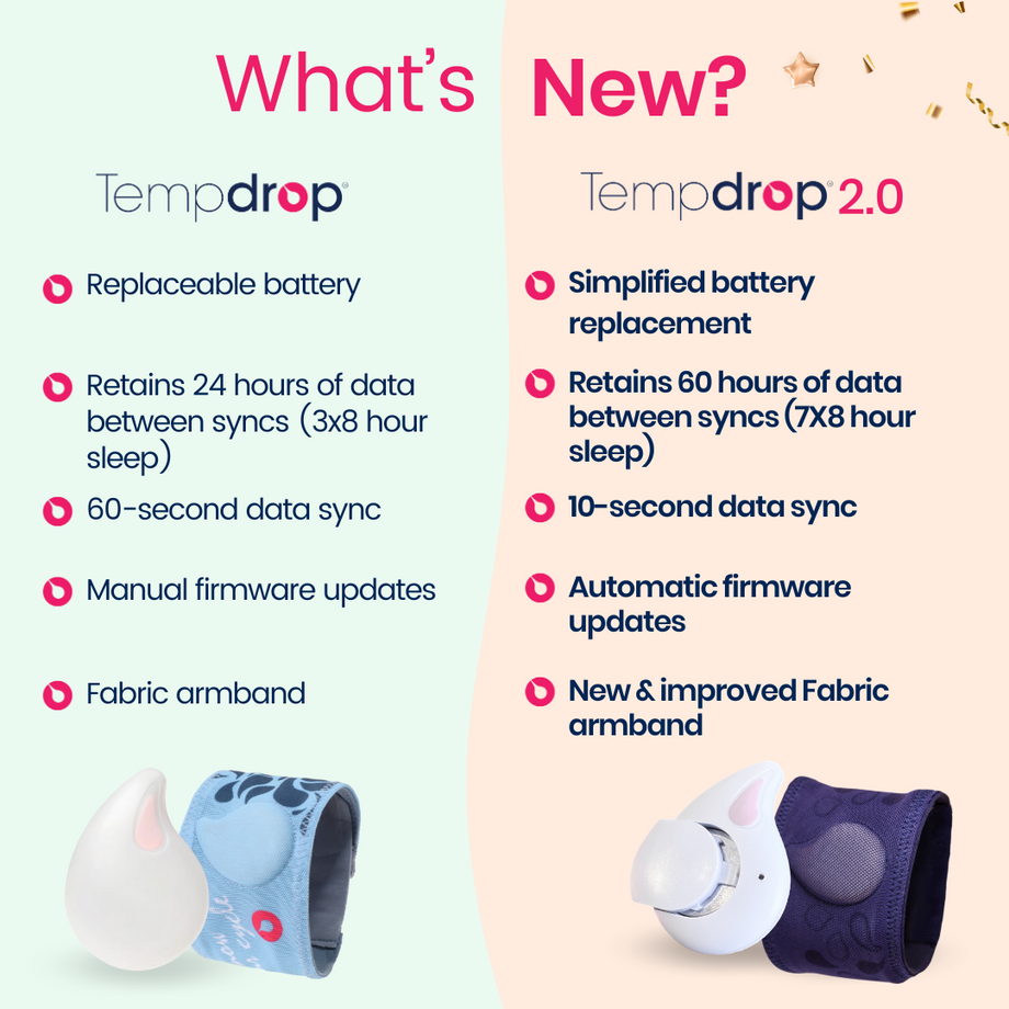 Tempdrop 2.0 - Advanced Fertility Monitor